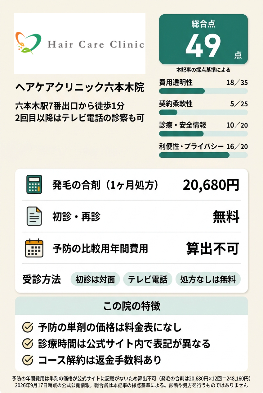5位：ヘアケアクリニック六本木院｜初診は六本木で対面、2回目以降はオンラインも使いたい人向け