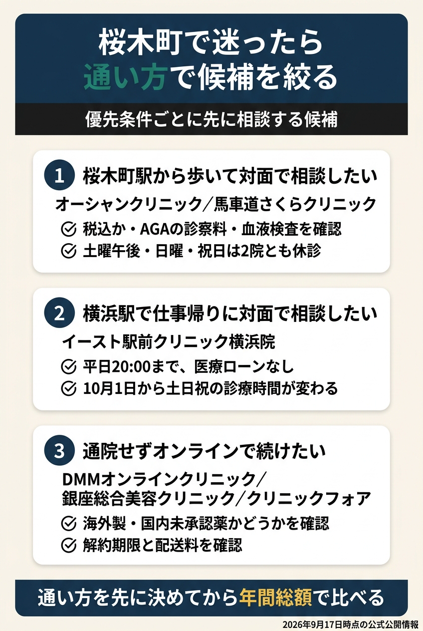 桜木町では「駅直結・駅近で対面」「横浜駅で対面」「オンラインで継続」を分ける