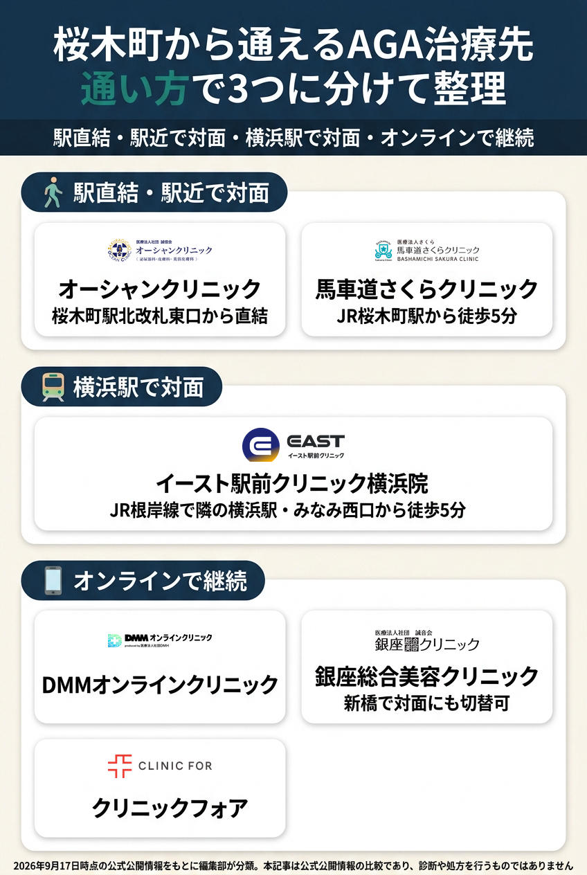桜木町で比較したAGAクリニック6院