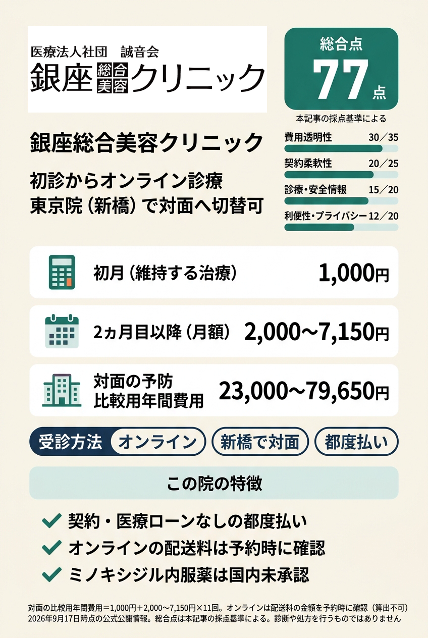 2位:銀座総合美容クリニック|オンラインで始めて対面の相談先も残したい人向け