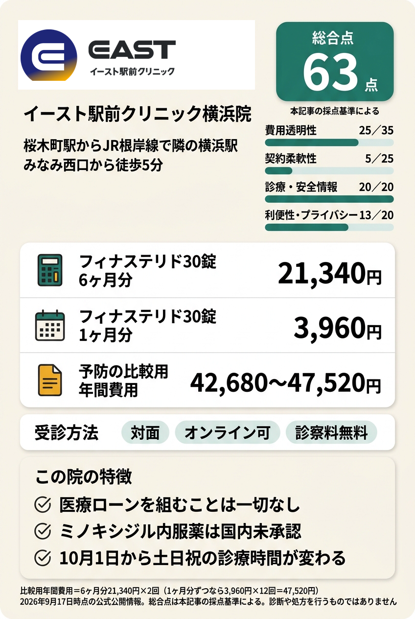 4位:イースト駅前クリニック横浜院|横浜駅で仕事帰りに対面で相談したい人向け