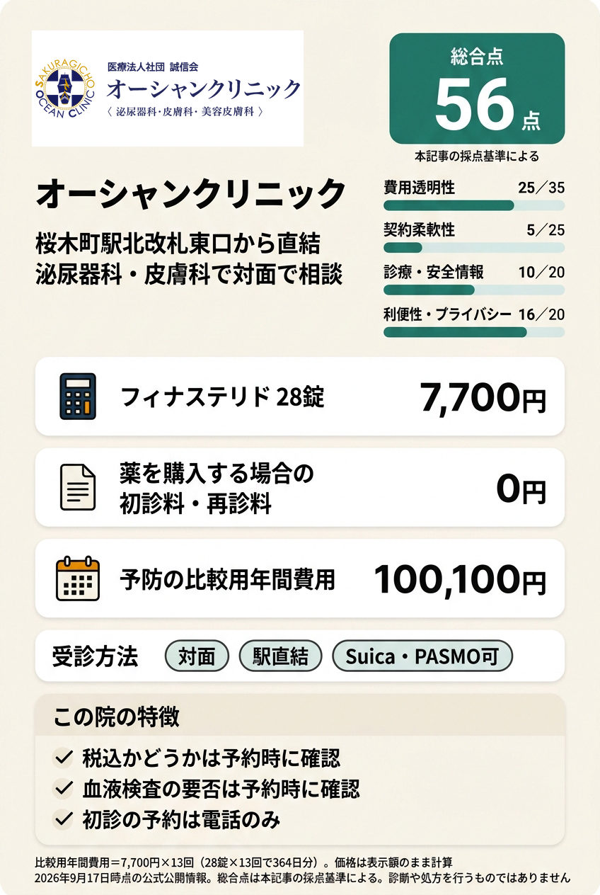 5位:オーシャンクリニック|桜木町駅直結の泌尿器科・皮膚科で相談したい人向け