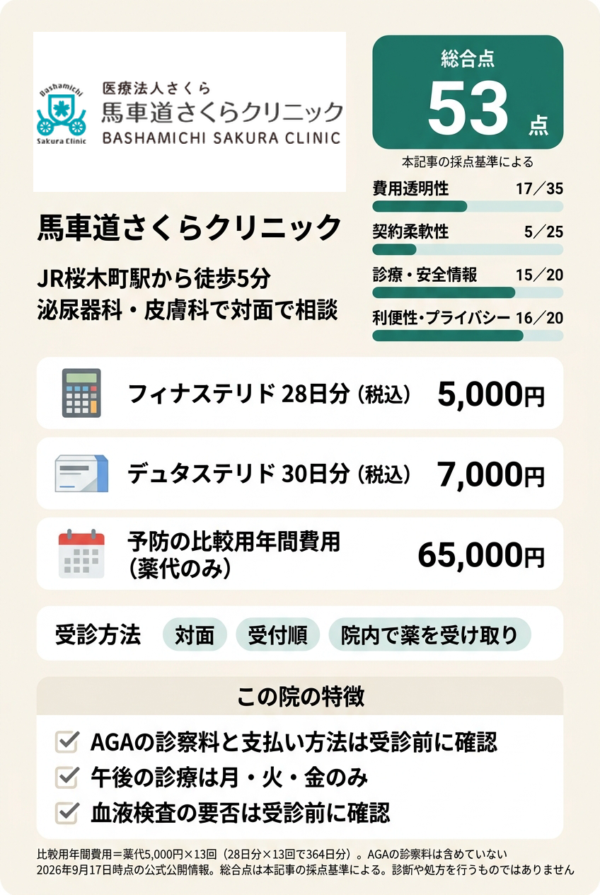 6位:馬車道さくらクリニック|桜木町・馬車道の泌尿器科・皮膚科で対面で相談したい人向け