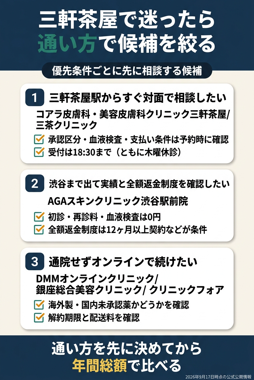 三軒茶屋では「駅近で対面」「渋谷まで出て対面」「オンラインで継続」を分ける