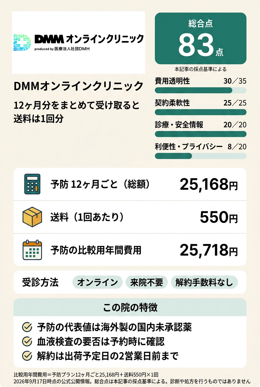 1位:DMMオンラインクリニック|年間費用を式で確定してオンラインで続けたい人向け