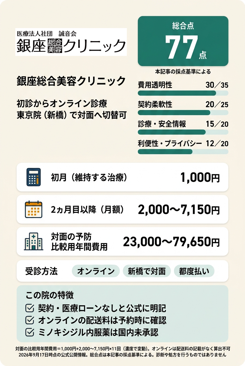 2位:銀座総合美容クリニック|オンラインで始めて対面の相談先も残したい人向け