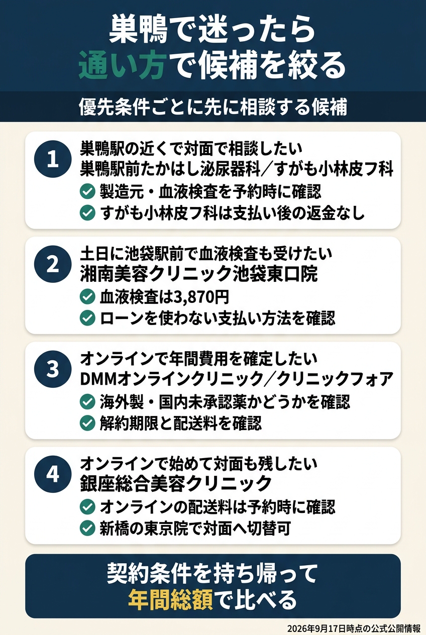 巣鴨では「巣鴨駅前で対面」「池袋駅前で対面」「オンラインで継続」を分ける