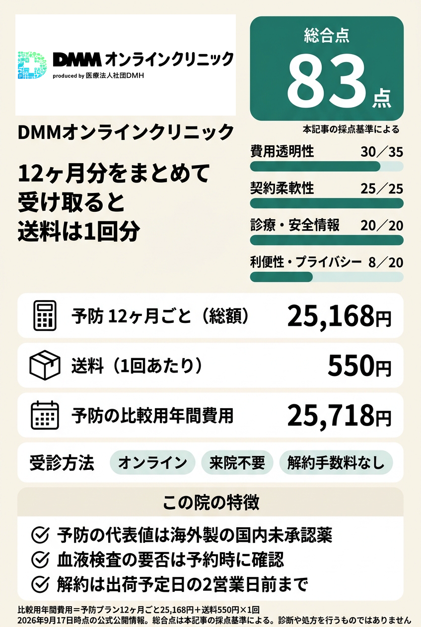 1位:DMMオンラインクリニック|年間費用を式で確定してオンラインで続けたい人向け