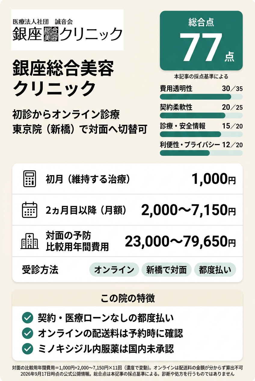 2位:銀座総合美容クリニック|オンラインで始めて対面の相談先も残したい人向け