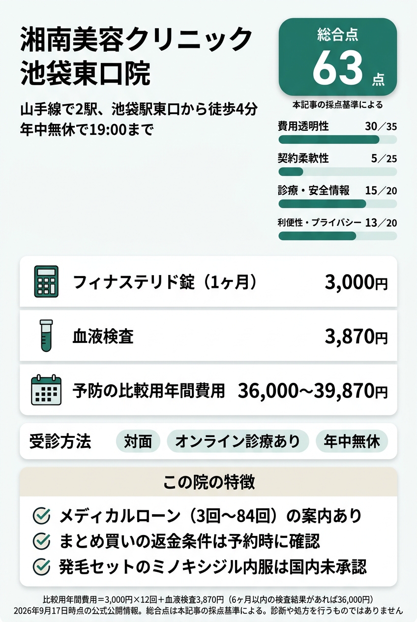 5位:湘南美容クリニック池袋東口院|山手線で通える池袋駅前で土日も対面診察と血液検査を受けたい人向け