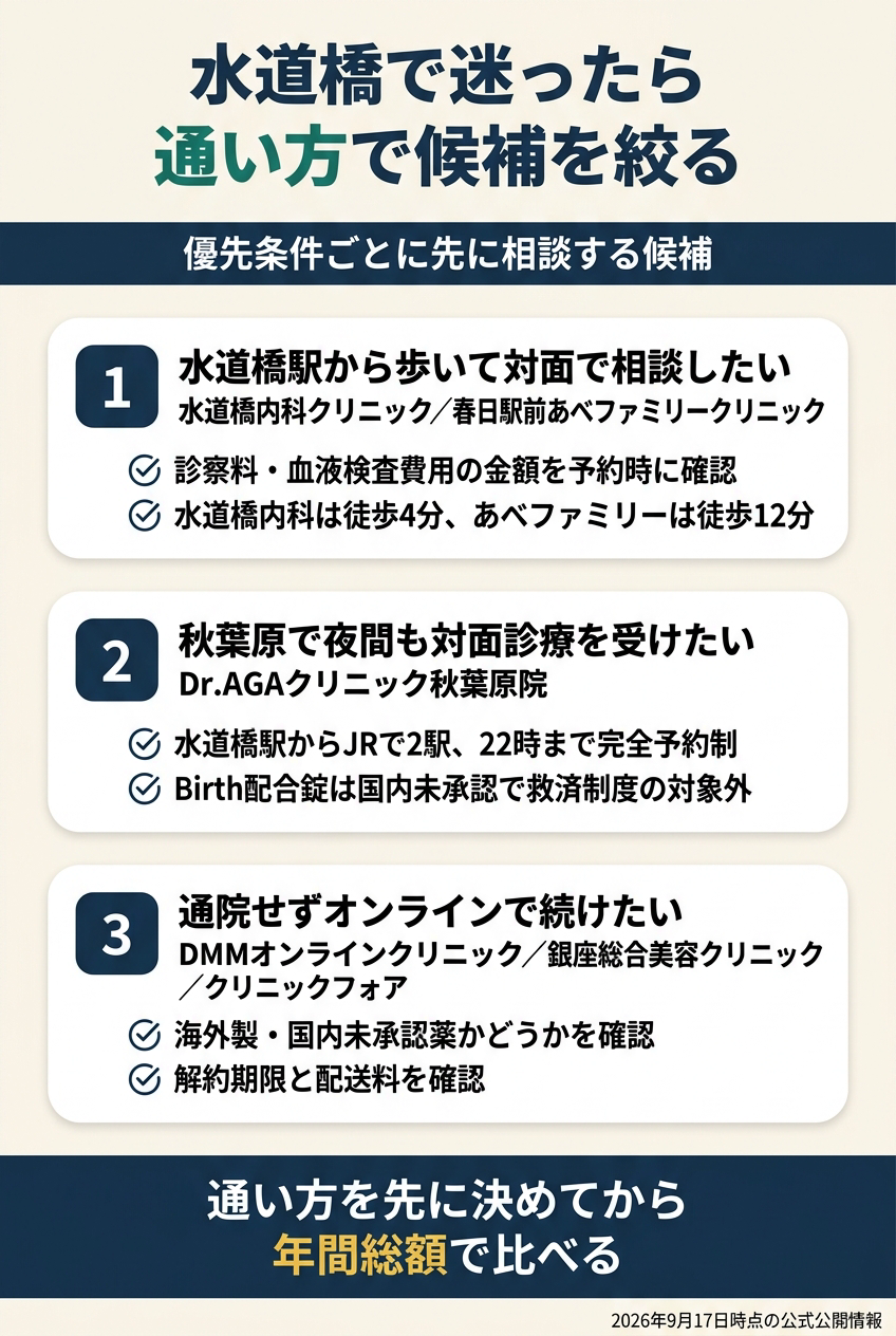 水道橋では「駅近で対面」「近隣駅で対面」「オンラインで継続」を分ける