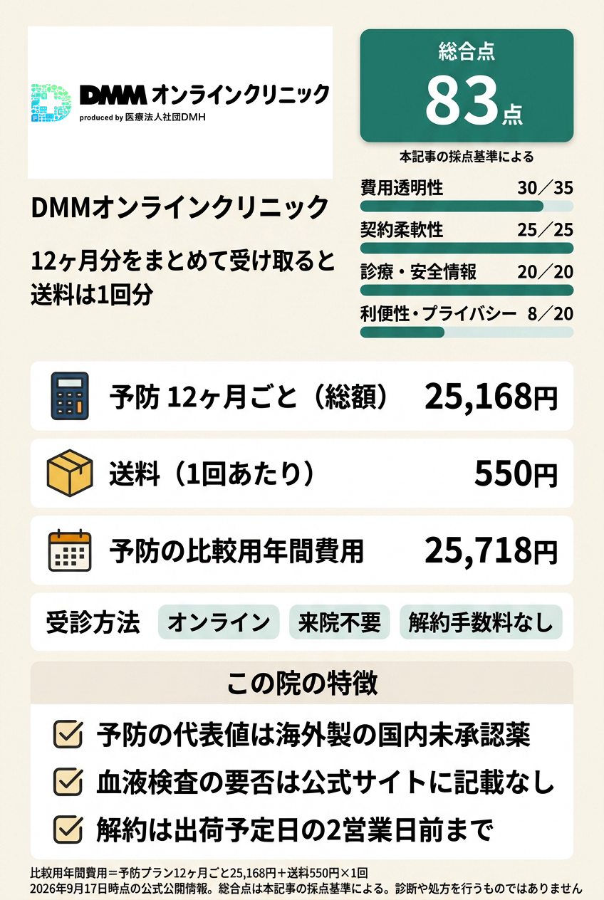 1位:DMMオンラインクリニック|年間費用を式で確定してオンラインで続けたい人向け