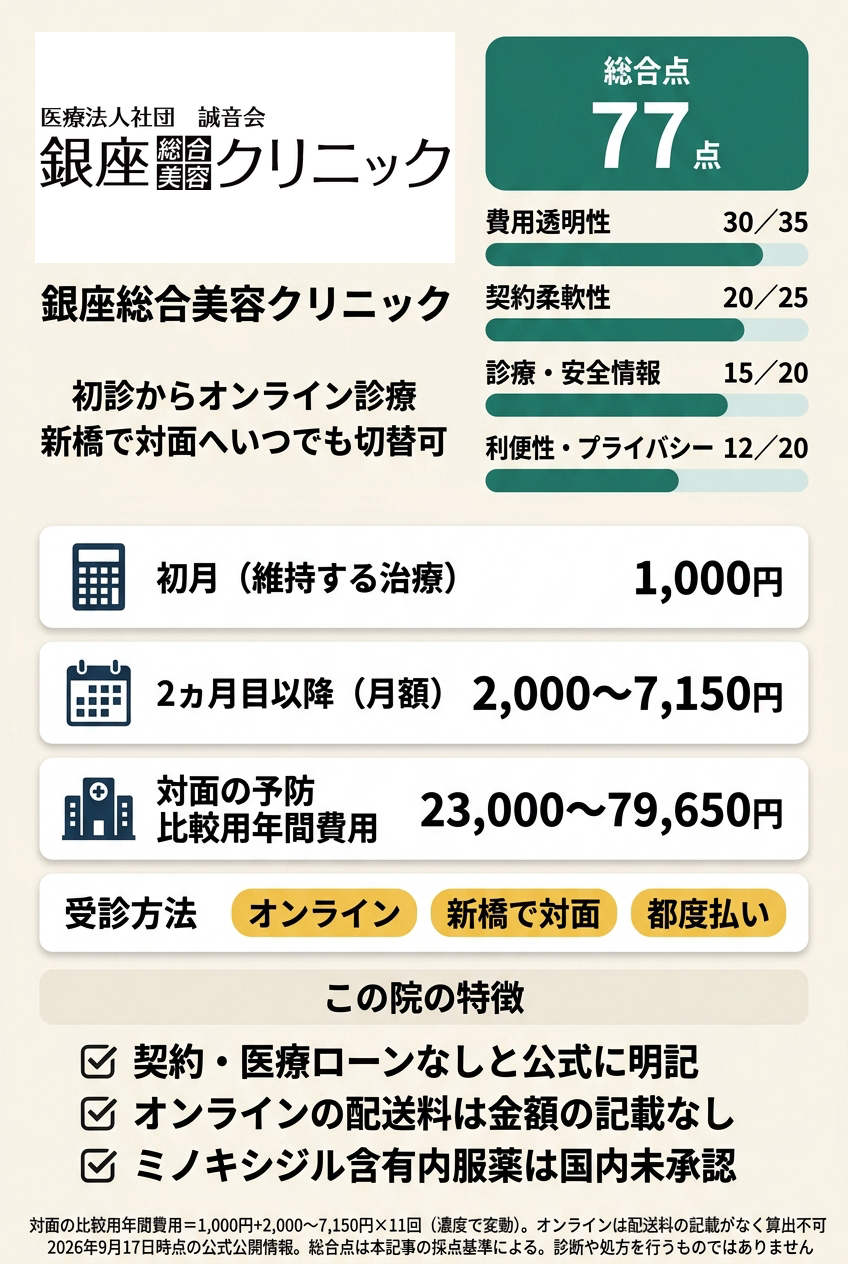 2位:銀座総合美容クリニック|オンラインで始めて対面の相談先も残したい人向け