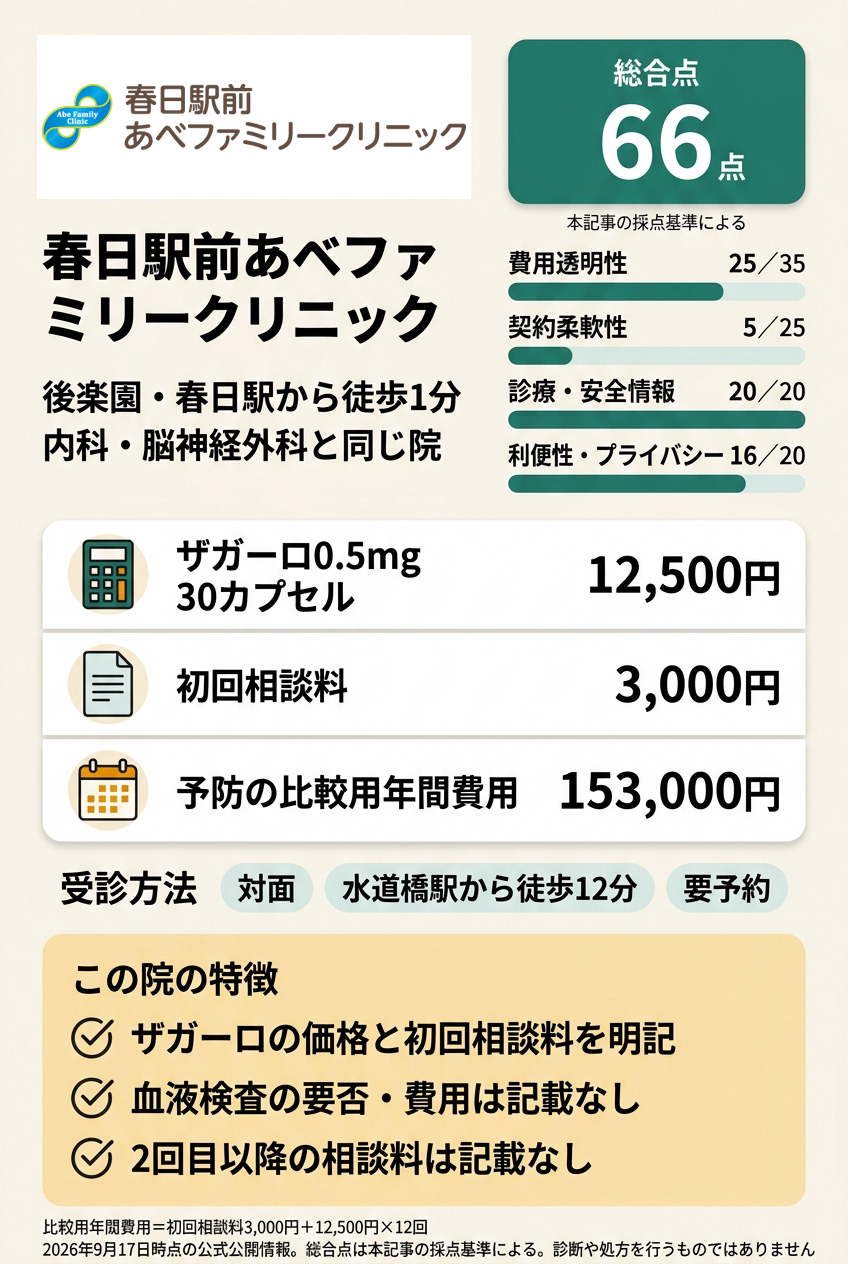 5位:春日駅前あべファミリークリニック|後楽園・春日エリアで対面診療を受けたい人向け