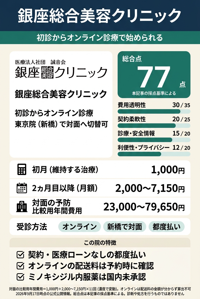 2位:銀座総合美容クリニック|オンラインで始めて対面の相談先も残したい人向け