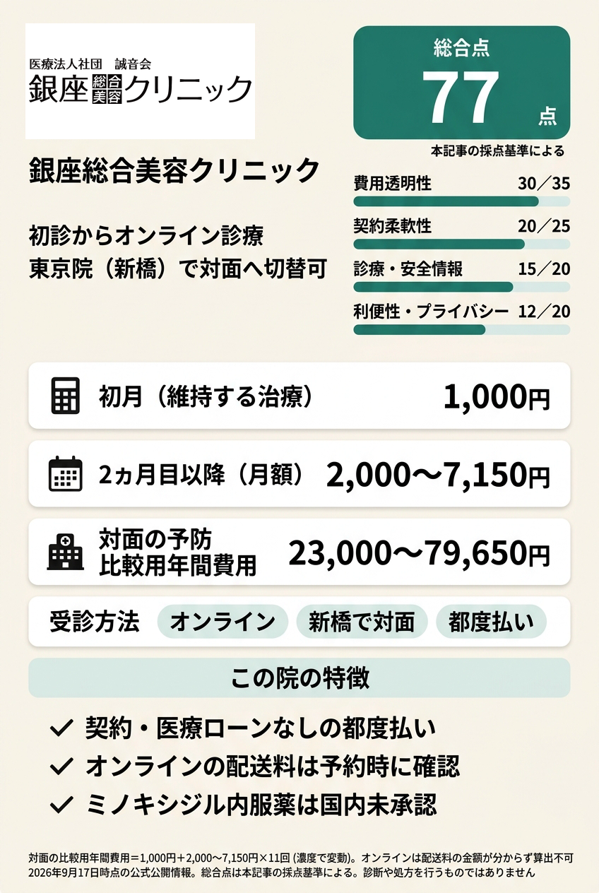 2位：銀座総合美容クリニック｜オンラインで始めて対面の相談先も残したい人向け